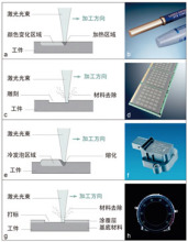 激光在塑料上打標(biāo)技術(shù)原理、優(yōu)勢(shì)及行業(yè)應(yīng)用詳解